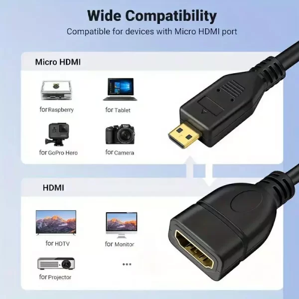 Custom Extension cable