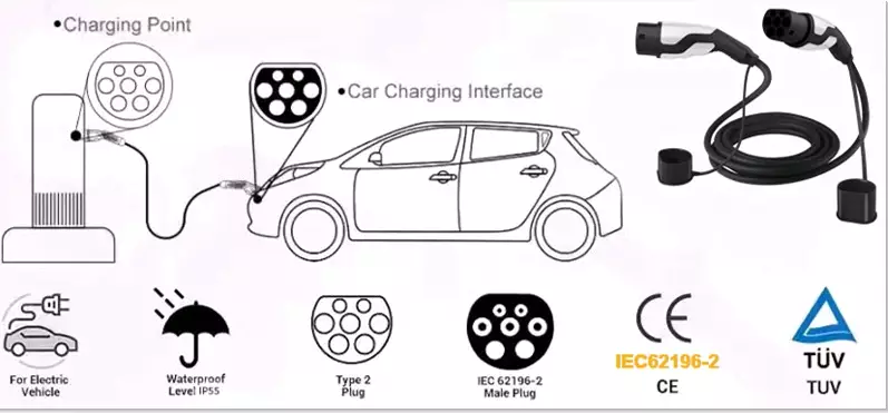 EV Charger application