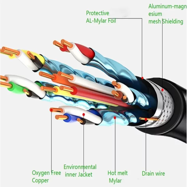 conductor structure of HDMI cable