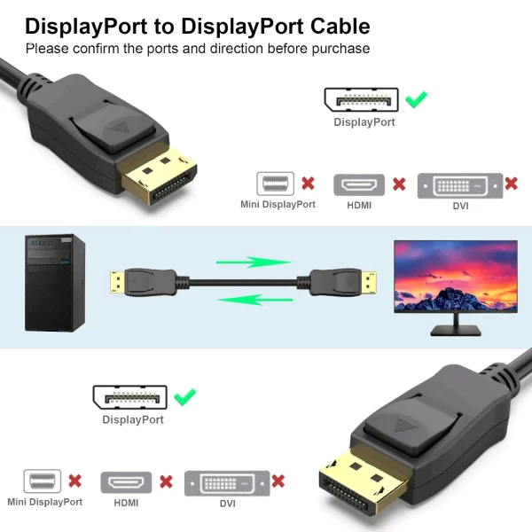 8K Displayport cable application