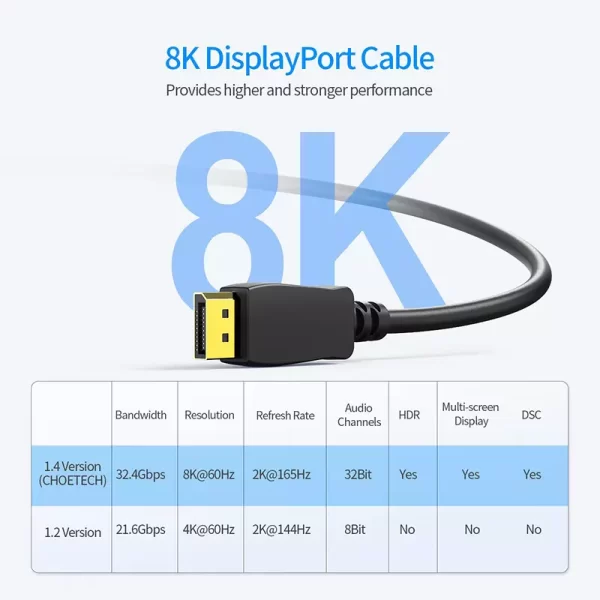 8k dp 02