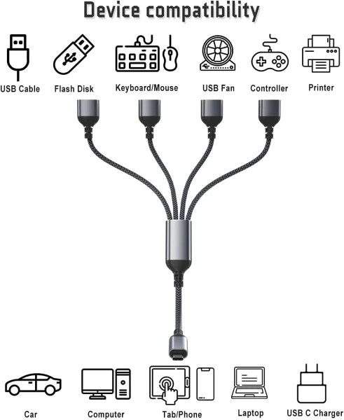USB-C YSplitter cable application