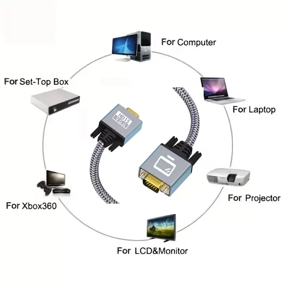 HDMI to VGA Converter Cable 1080P HDMI 1.4 Male to VGA Male Gold Plated Active Video Adapter Cord 1 HDMI to VGA cable application