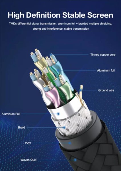 Conductor of 4K HDMI cable