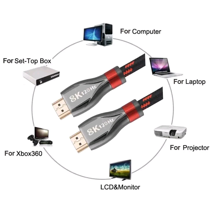 8K HDMI cable application
