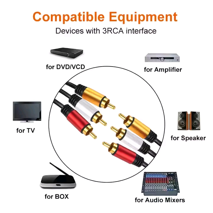 3RCA to 3RCA cable application