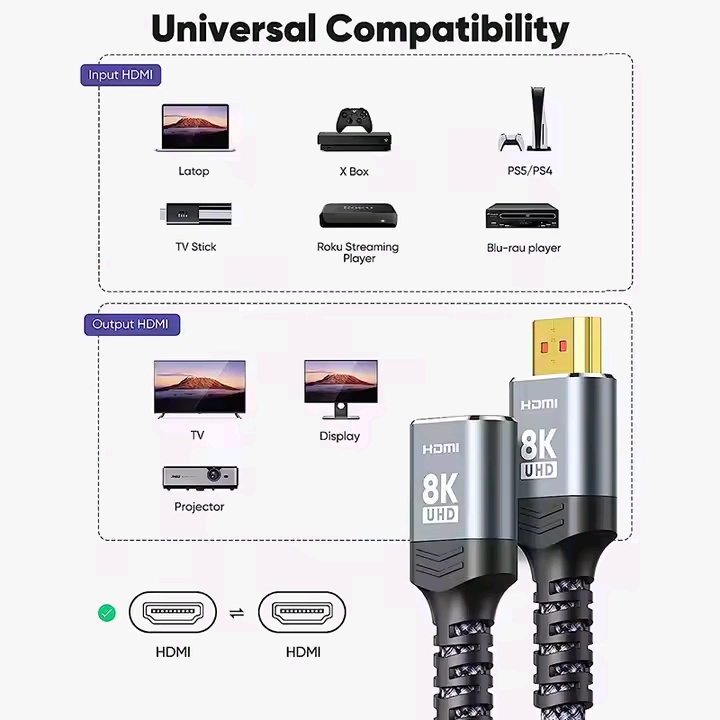8K HDMI Extension cable application