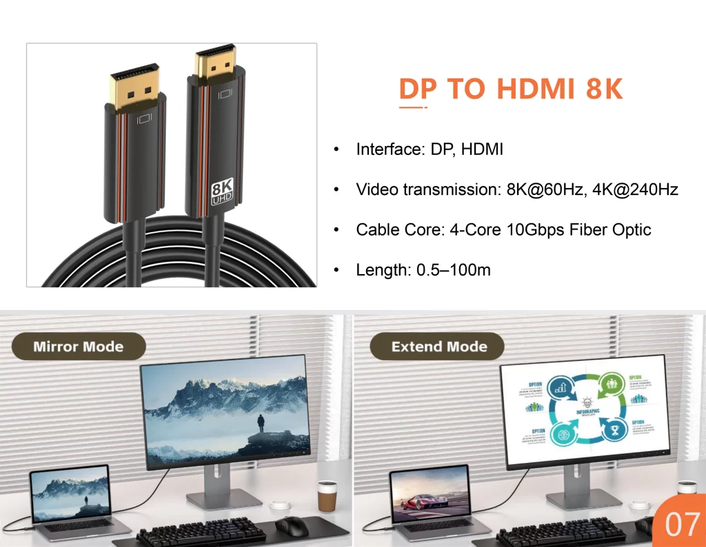 DP to 8K HDMI Optical Cable application