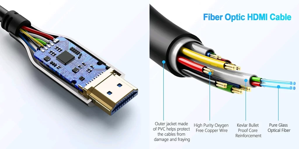 How Custom HDMI 2.1 Fiber Optic Cables Are Manufactured: A Deep Dive into 8K Long Distance Solutions 11 Custom HDMI 2.1 fiber optic cable