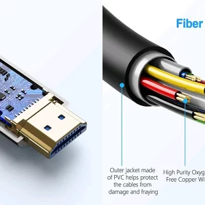 Custom HDMI 2.1 fiber optic cable