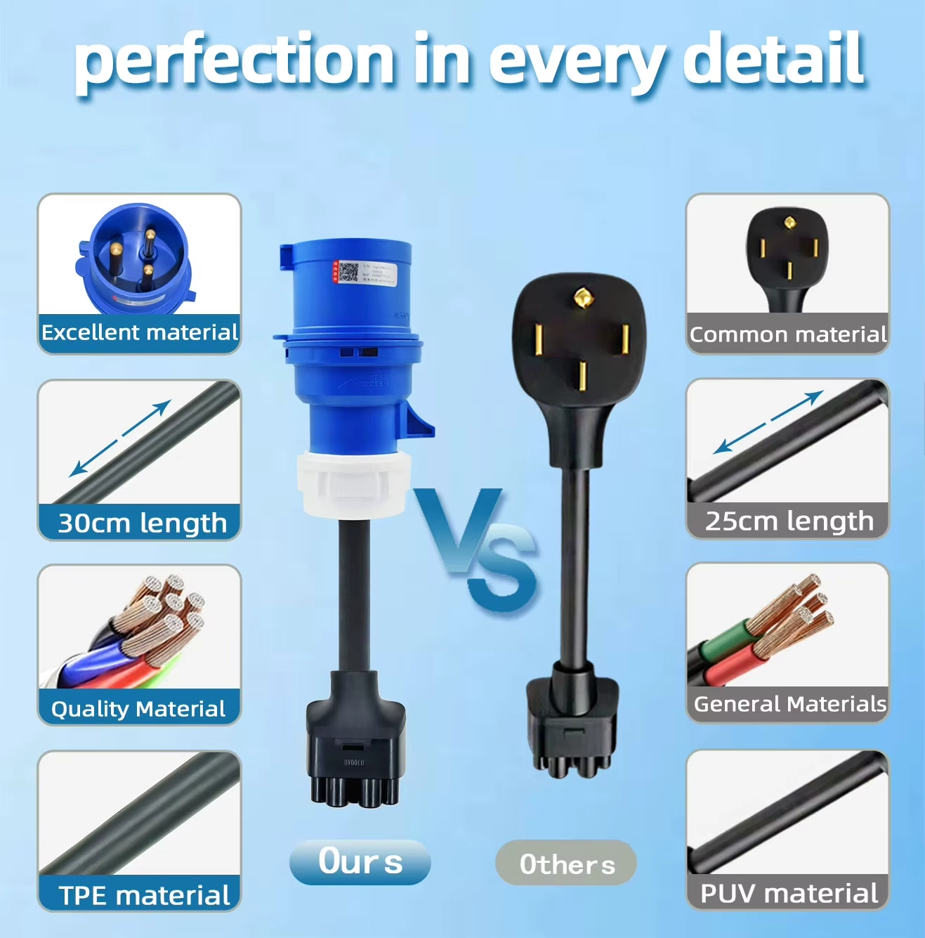 Ev Charger Adapter function