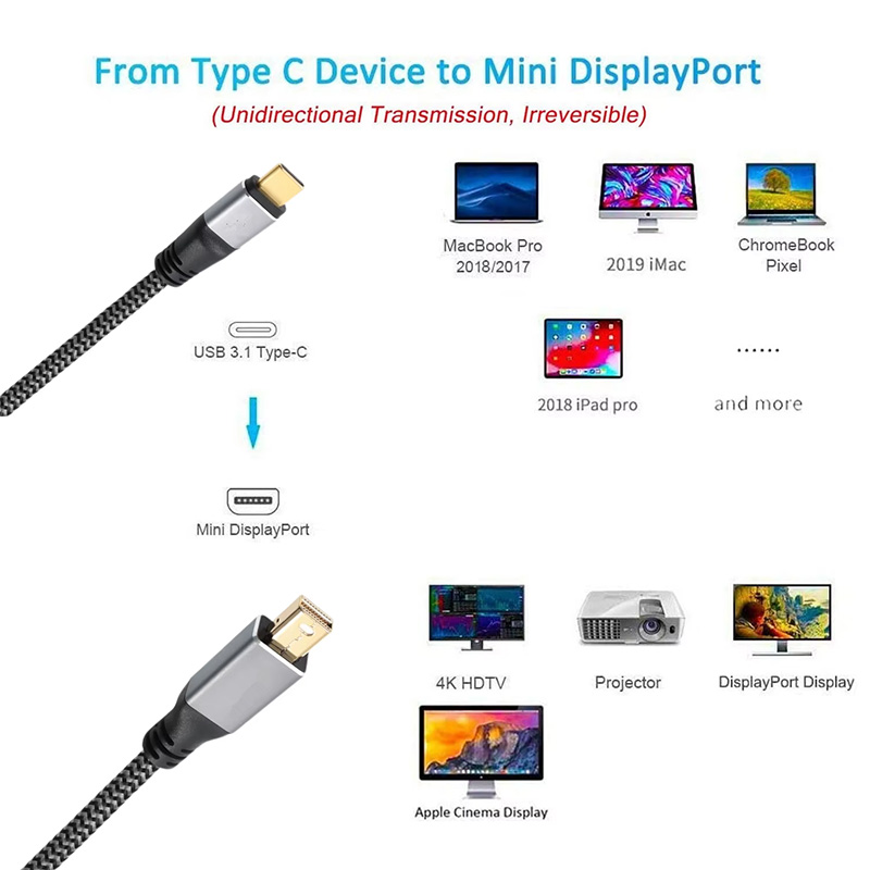 USB-C to Mini Displayport cable