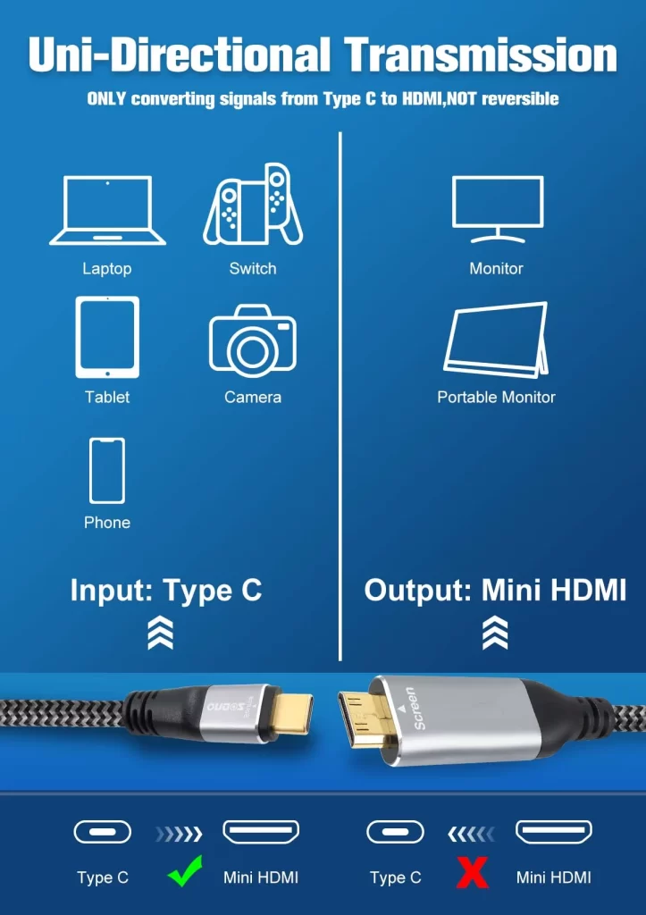 USB C to Mini HDMI cable function