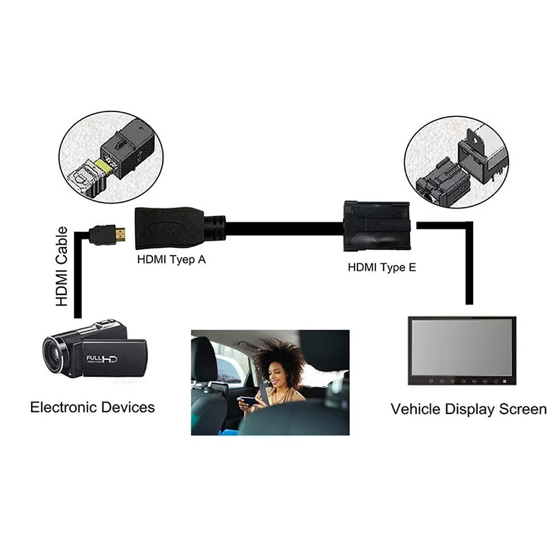 HDMI Type E cable application