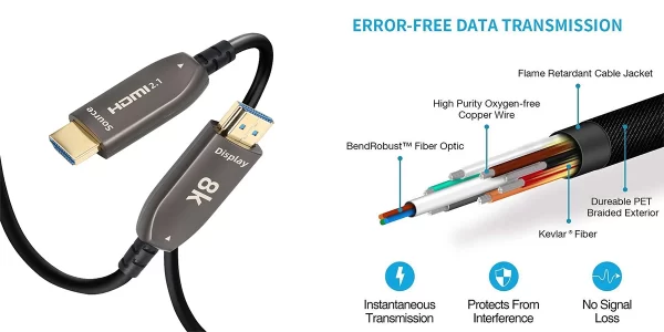 8K Fiber Optic HDMI Cable Supplier