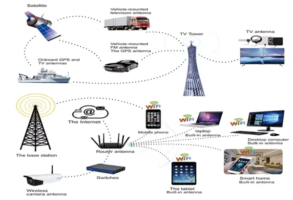 SMA Extension Cable with 195 SMA Male to Female RG195 Coaxial Antenna Cable Communication Cables 5 05 3
