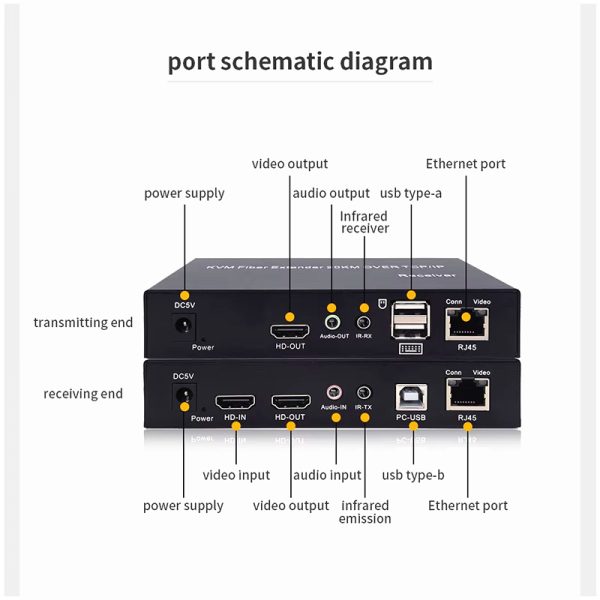 HDMI Extender 120 Meter 4K 60Hz HDMI KVM Extender Via Ethernet Single Cat5e/6 Cat5e Cat6 120M with Transmitter Receiver 5 4K Wireless HDMI Extender 200M01