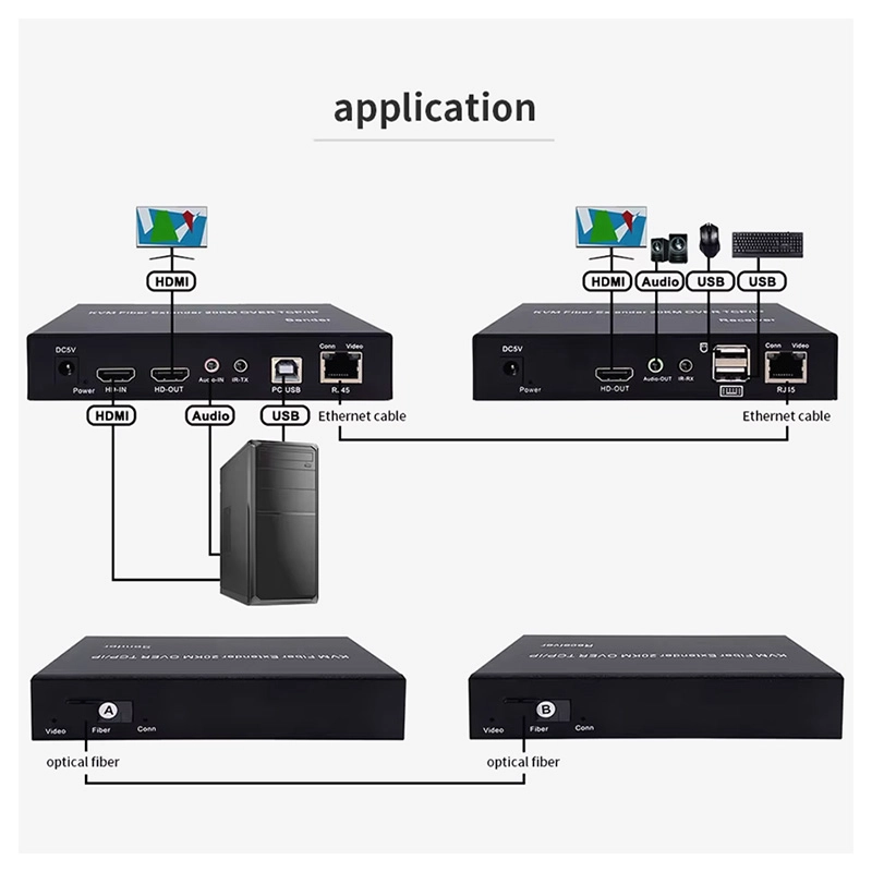 4K HDMI fiber extender application