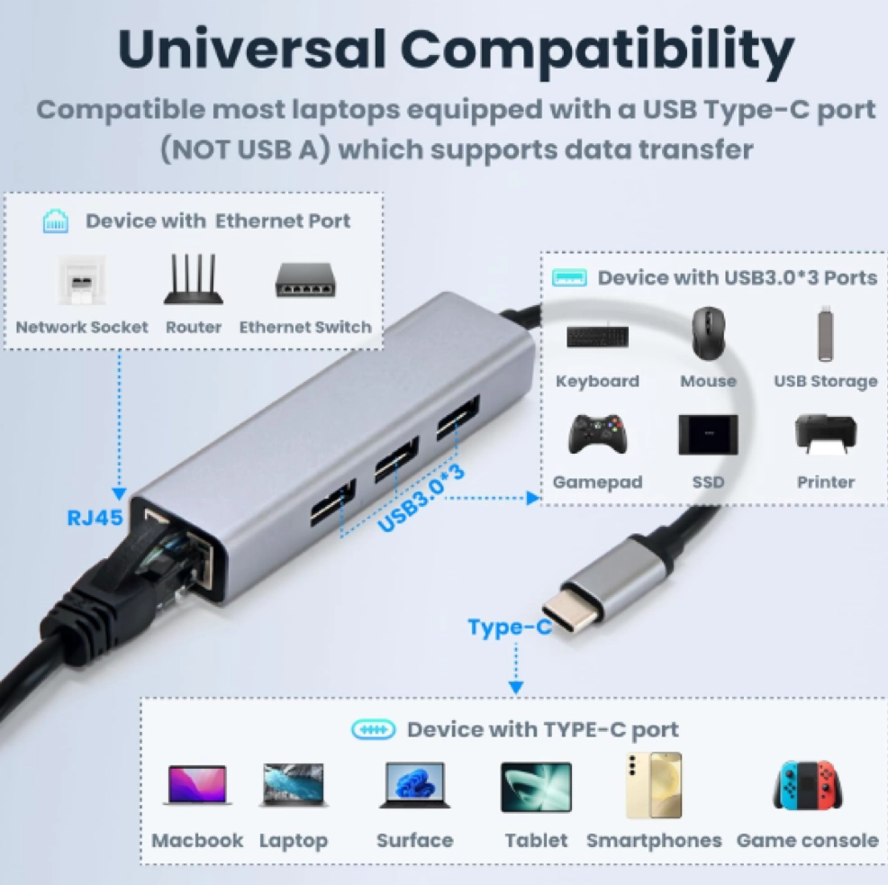 Displayport adapter application