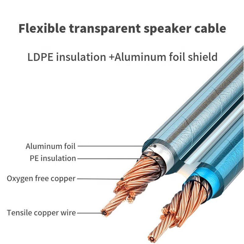 Low Smoke Zero Halogen speaker cable