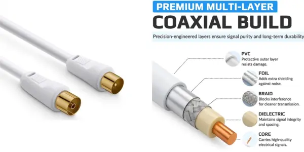 RG6 9.5mm TV Coaxial Cable 75 Ohm