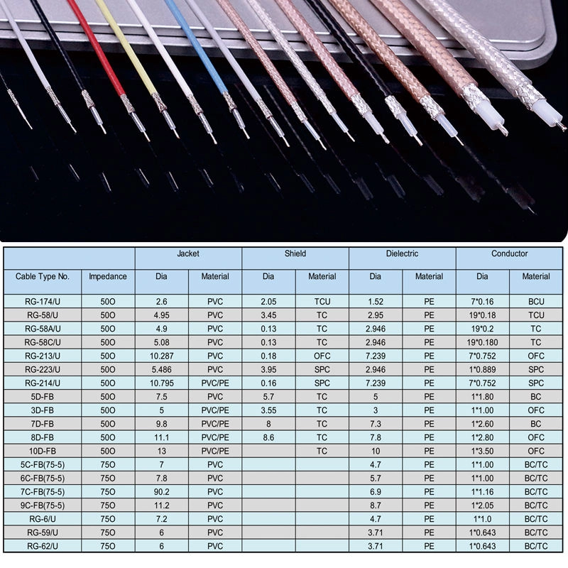 Lmr 400 Low Loss Coaxial Cable spec