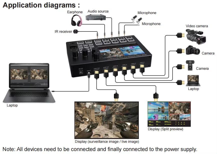 HDMI Video Switching function