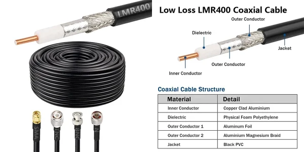 RG6 Coaxial Cable Manufacturer