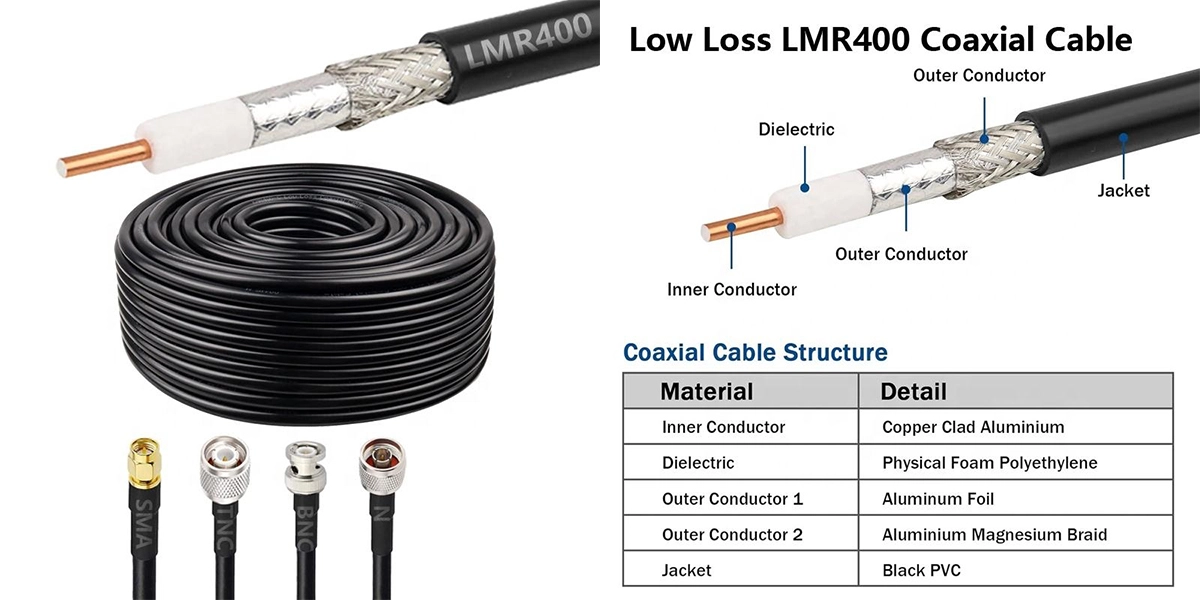 RG6 Coaxial Cable Manufacturer