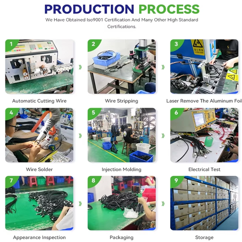 Waterproof USB cable processing