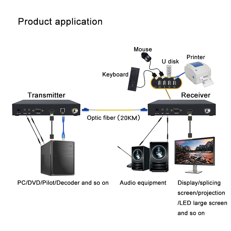 8K Displayport switch application